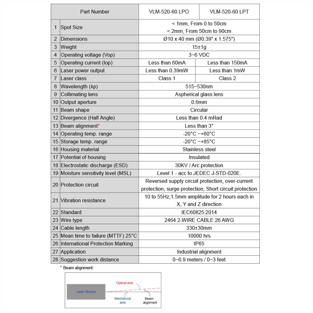 Green Dot Laser Module-VLM-520-60-4