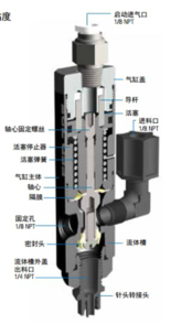 活塞式胶閥725D系列