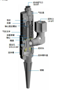 大流量填充/灌裝閥725HF系列