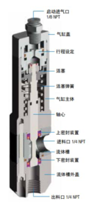 高壓膠閥736HPA-NV