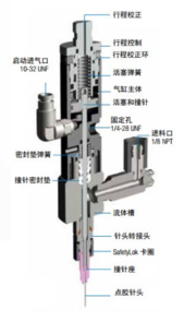 MicroDot™ 撞針式膠閥741MD-SS