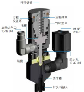 隔膜式膠閥 752V 系列