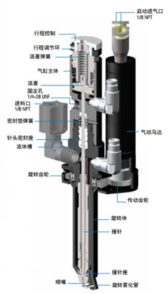 旋轉噴霧閥782RA