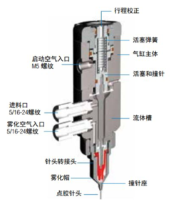 316L不銹鋼無菌噴霧閥784S-SS 系列
