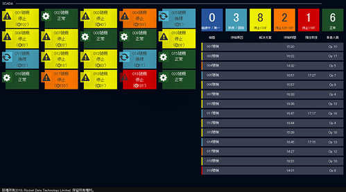 智能生產管理系統
