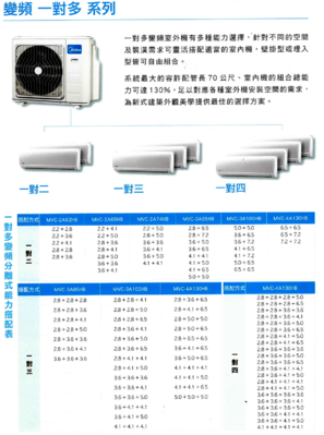 變頻一對多系列