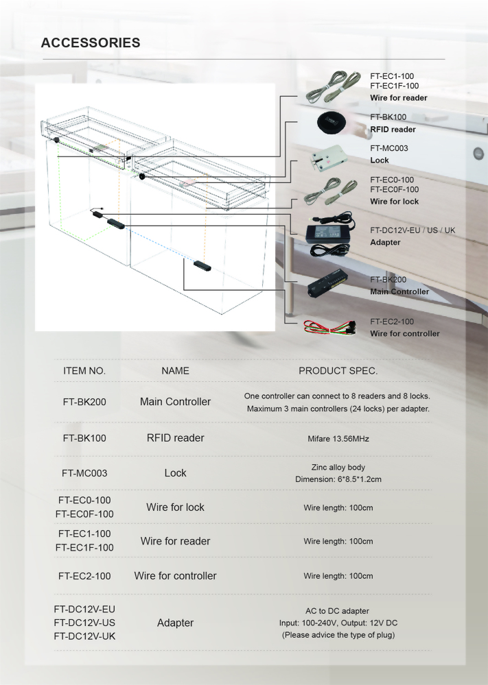 Showcase Advanced Access Control System