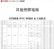 PVC CABLE PVC 電線電纜