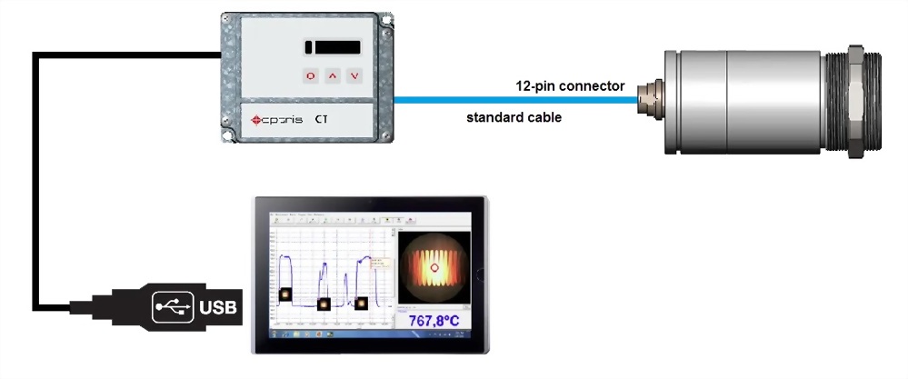 紅外線測溫器 optris CTvideo (50°C ~ 2200°C) 可調焦距、雷射和影像瞄準功能