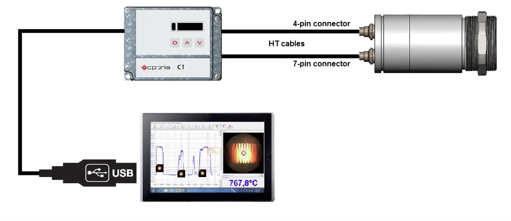 紅外線測溫器 optris CTvideo (50°C ~ 2200°C) 可調焦距、雷射和影像瞄準功能