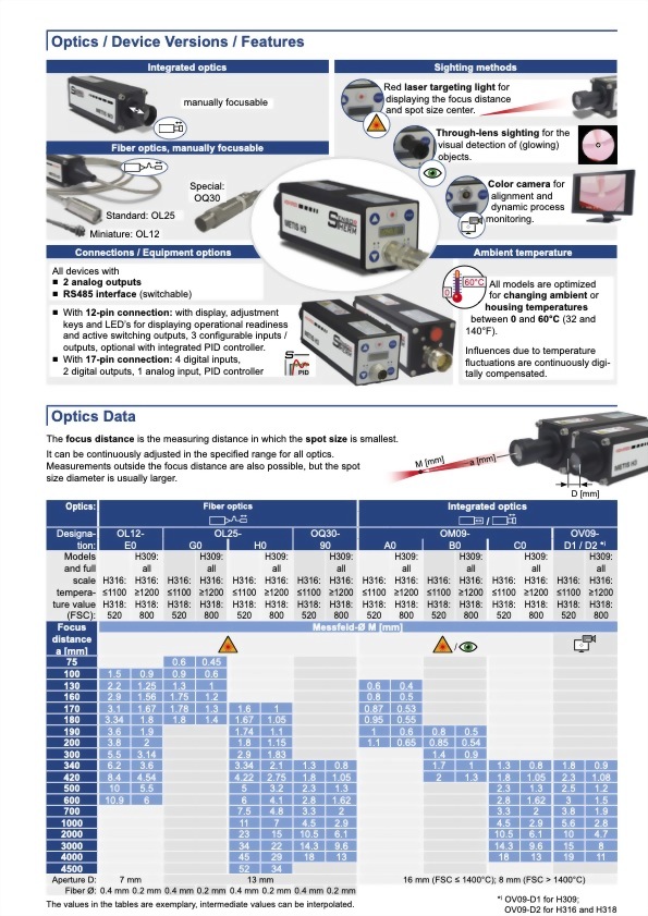 Sensortherm Metis H3 Serie｜H309 H316 H318｜1-Color High-Speed Pyrometers - Datasheet p3｜infrared 台灣代理 紅點量測 Red Point Measurement