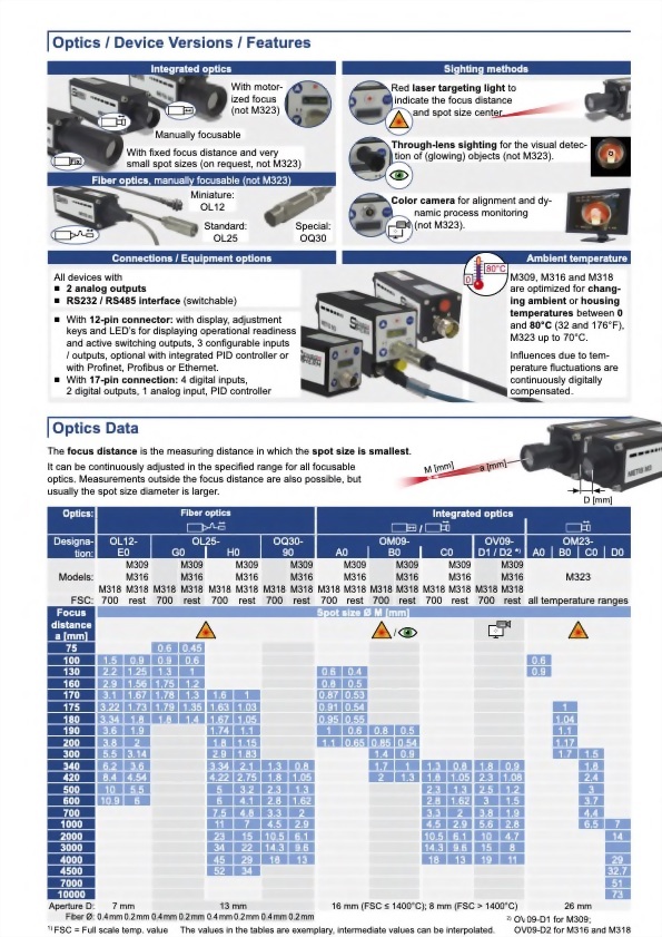 Sensortherm Metis M3 Serie｜M309 M316 M318 M323｜Versatile 1-Color Pyrometer Series - Datasheet p3｜infrared 台灣代理 紅點量測 Red Point Measurement
