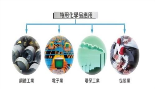 化學事業–特用化學品 化學事業–特用化學品