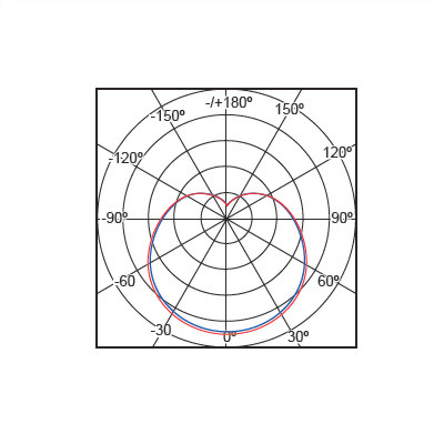LED 16W 黃光 高效燈泡(球泡燈)