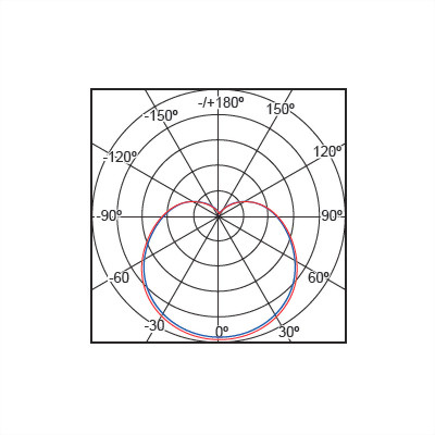 LED 30W 自然光 高瓦數燈泡(球泡燈)_大球泡 光色齊全