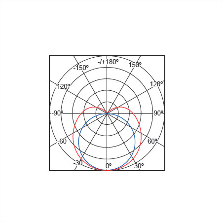 LED T5 自然光 一呎一體輕量化燈管(支架燈/串接燈)