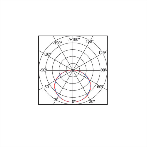 LED 7W 黃光 薄型嵌燈 各式商場、百貨，居家照明皆可使用