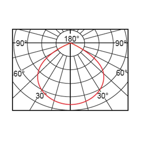 LED 投光燈/投射燈 150W