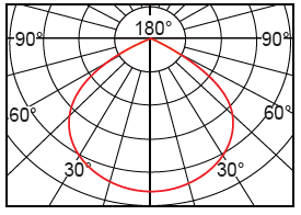 LED 30W 白光 投光燈