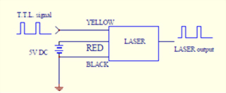 TTL Modulation Red Line Laser Module, VLM-635-34 LPT