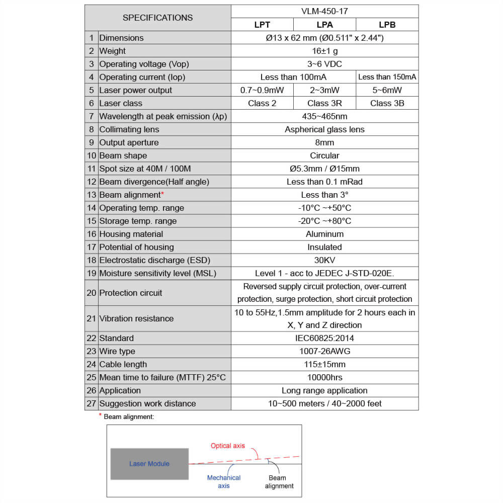 Blue Dot Laser Module-VLM-450-17-4 Blue Dot Laser Module-VLM-450-17-4