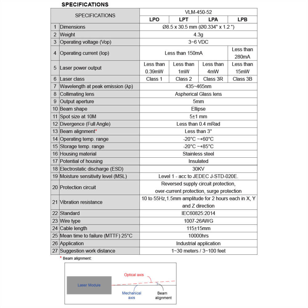 Blue Dot Laser Module-VLM-450-52-4 Blue Dot Laser Module-VLM-450-52-4