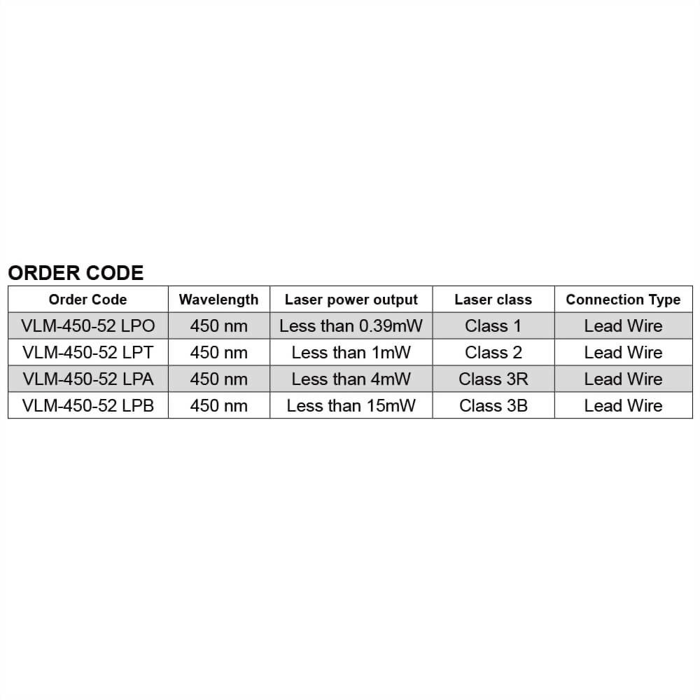 Blue Dot Laser Module-VLM-450-52-5 Blue Dot Laser Module-VLM-450-52-5