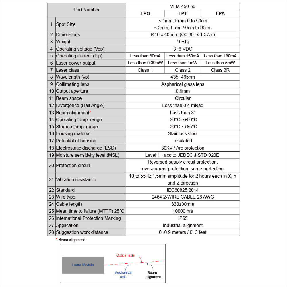 Blue Circular Dot Laser Module Blue Circular Dot Laser Module