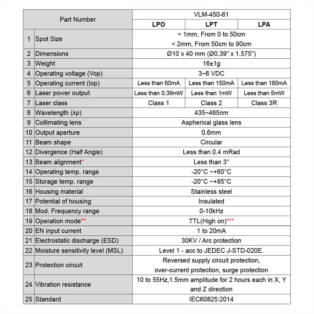 Blue Circular Dot Laser Module with TTL Modulation Function Blue Circular Dot Laser Module with TTL Modulation Function