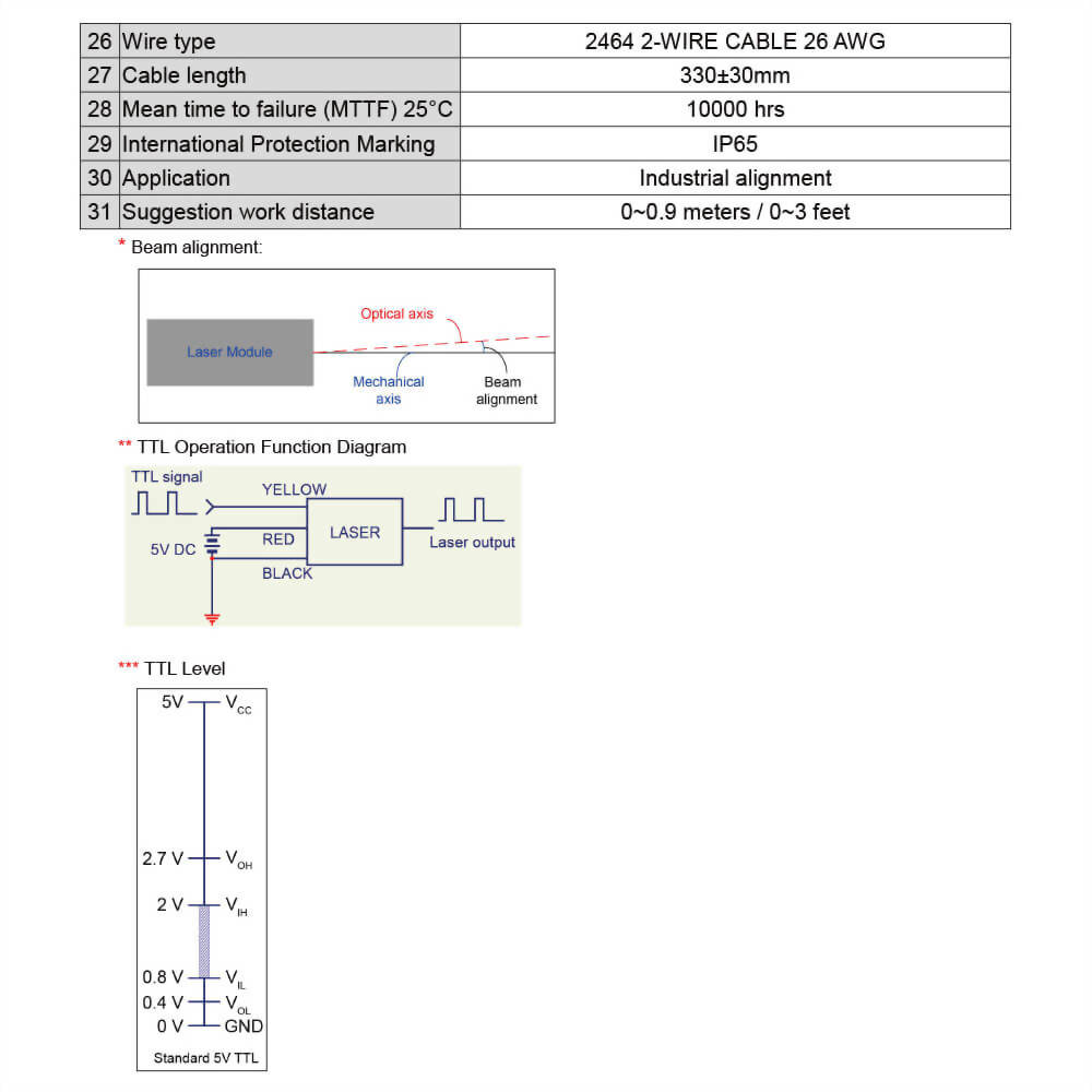 Blue Circular Dot Laser Module with TTL Modulation Function Blue Circular Dot Laser Module with TTL Modulation Function