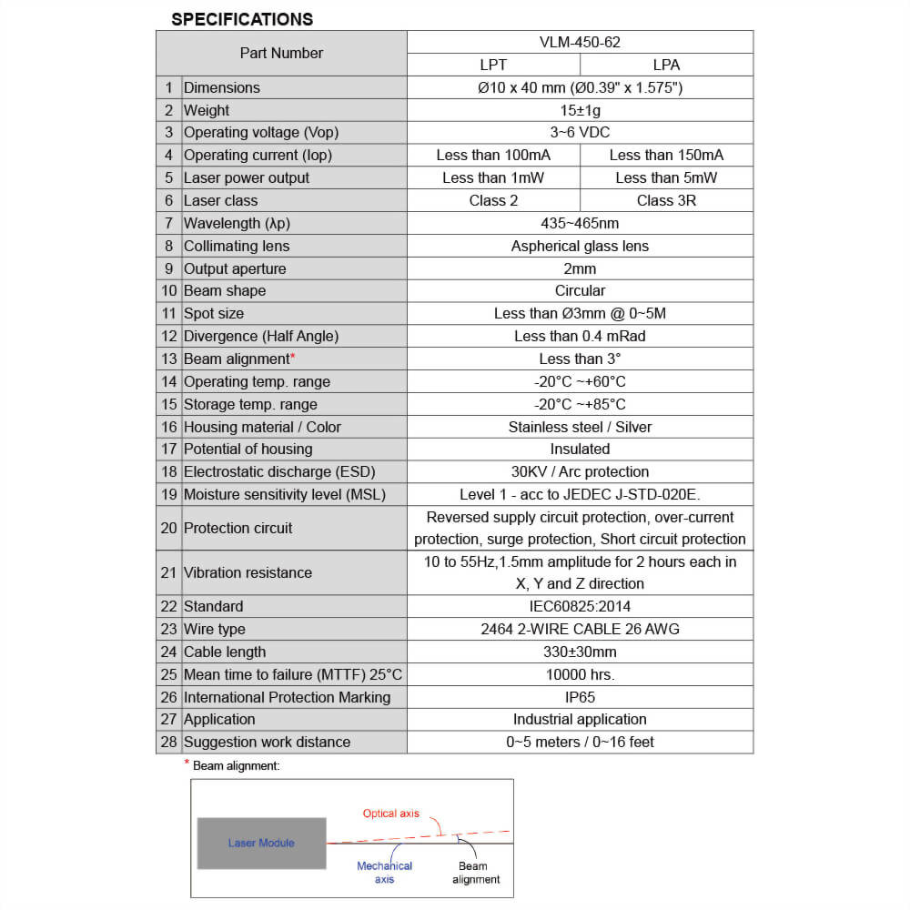 Blue dot laser module - VLM-450-62-4 Blue dot laser module - VLM-450-62-4