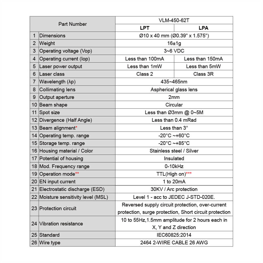 Blue-Dot-Laser-Module-VLM-450-62T-4 Blue-Dot-Laser-Module-VLM-450-62T-4