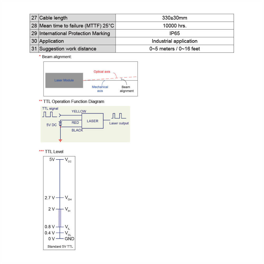 Blue-Dot-Laser-Module-VLM-450-62T-5 Blue-Dot-Laser-Module-VLM-450-62T-5