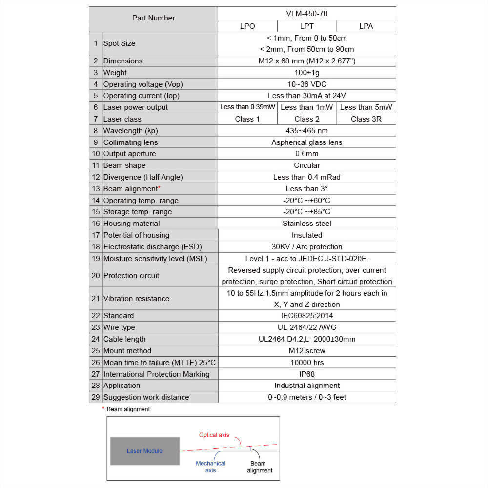 Blue-Dot-Laser-Module-VLM-450-70-4_10~36V laser, meet 12V laser, 24V laser and 30V laser industrial standard requirements Blue-Dot-Laser-Module-VLM-450-70-4_10~36V laser, meet 12V laser, 24V laser and 30V laser industrial standard requirements
