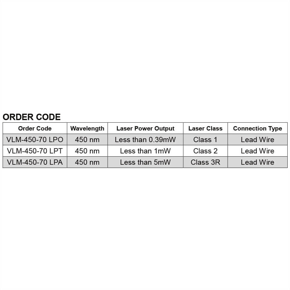 Blue-Dot-Laser-Module-VLM-450-70-5_10~36V laser, meet 12V laser, 24V laser and 30V laser industrial standard requirements Blue-Dot-Laser-Module-VLM-450-70-5_10~36V laser, meet 12V laser, 24V laser and 30V laser industrial standard requirements