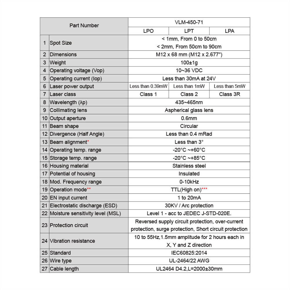 Blue-Dot-Laser-Module-VLM-450-71-4_10~36V laser, meet 12V laser, 24V laser and 30V laser industrial standard requirements Blue-Dot-Laser-Module-VLM-450-71-4_10~36V laser, meet 12V laser, 24V laser and 30V laser industrial standard requirements