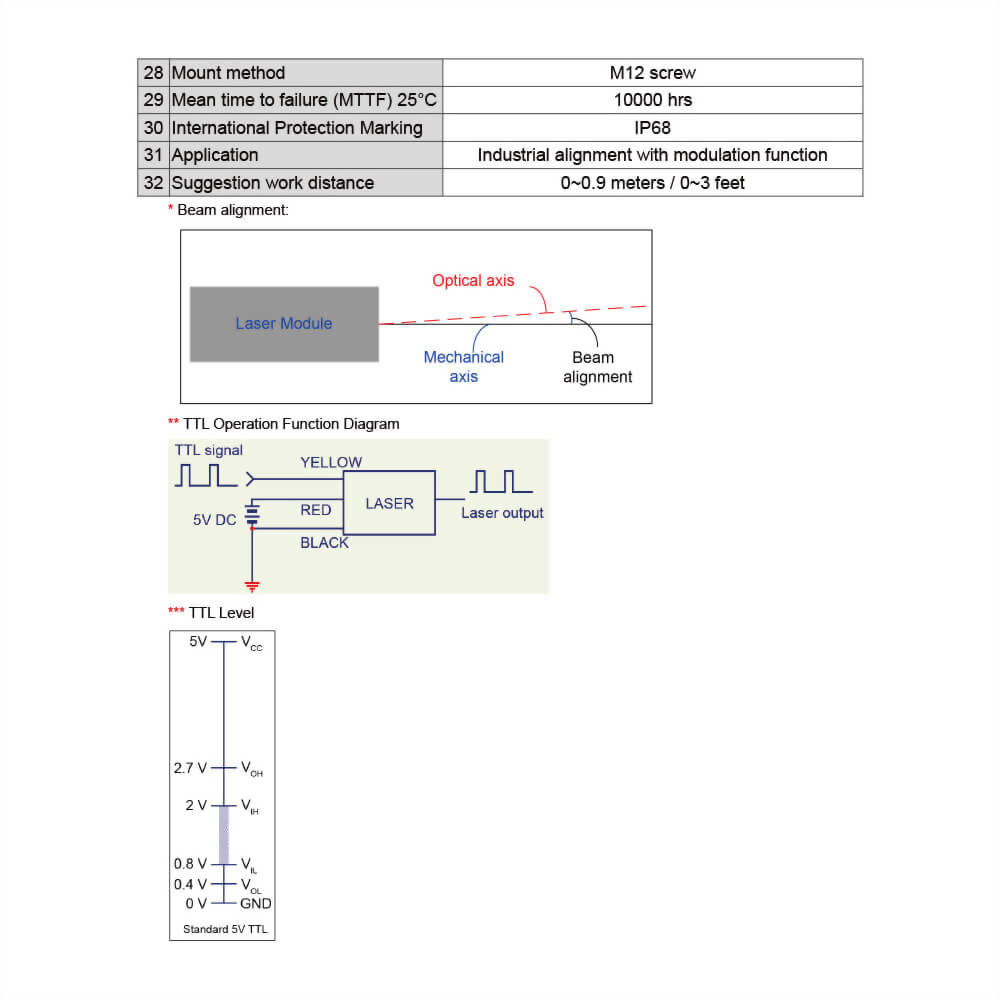 Blue-Dot-Laser-Module-VLM-450-71-5_10~36V laser, meet 12V laser, 24V laser and 30V laser industrial standard requirements Blue-Dot-Laser-Module-VLM-450-71-5_10~36V laser, meet 12V laser, 24V laser and 30V laser industrial standard requirements