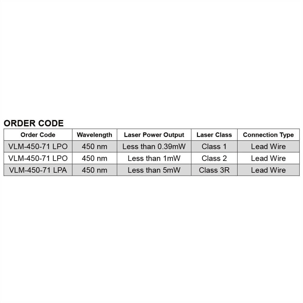 Blue-Dot-Laser-Module-VLM-450-71-6_10~36V laser, meet 12V laser, 24V laser and 30V laser industrial standard requirements Blue-Dot-Laser-Module-VLM-450-71-6_10~36V laser, meet 12V laser, 24V laser and 30V laser industrial standard requirements