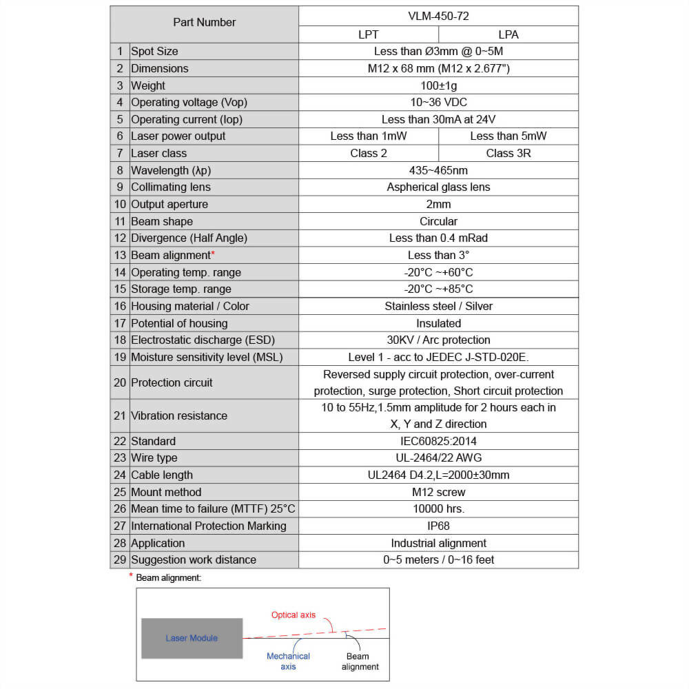 Blue-Dot-Laser-Module-VLM-450-72-4_10~36V laser, meet 12V laser, 24V laser and 30V laser industrial standard requirements Blue-Dot-Laser-Module-VLM-450-72-4_10~36V laser, meet 12V laser, 24V laser and 30V laser industrial standard requirements