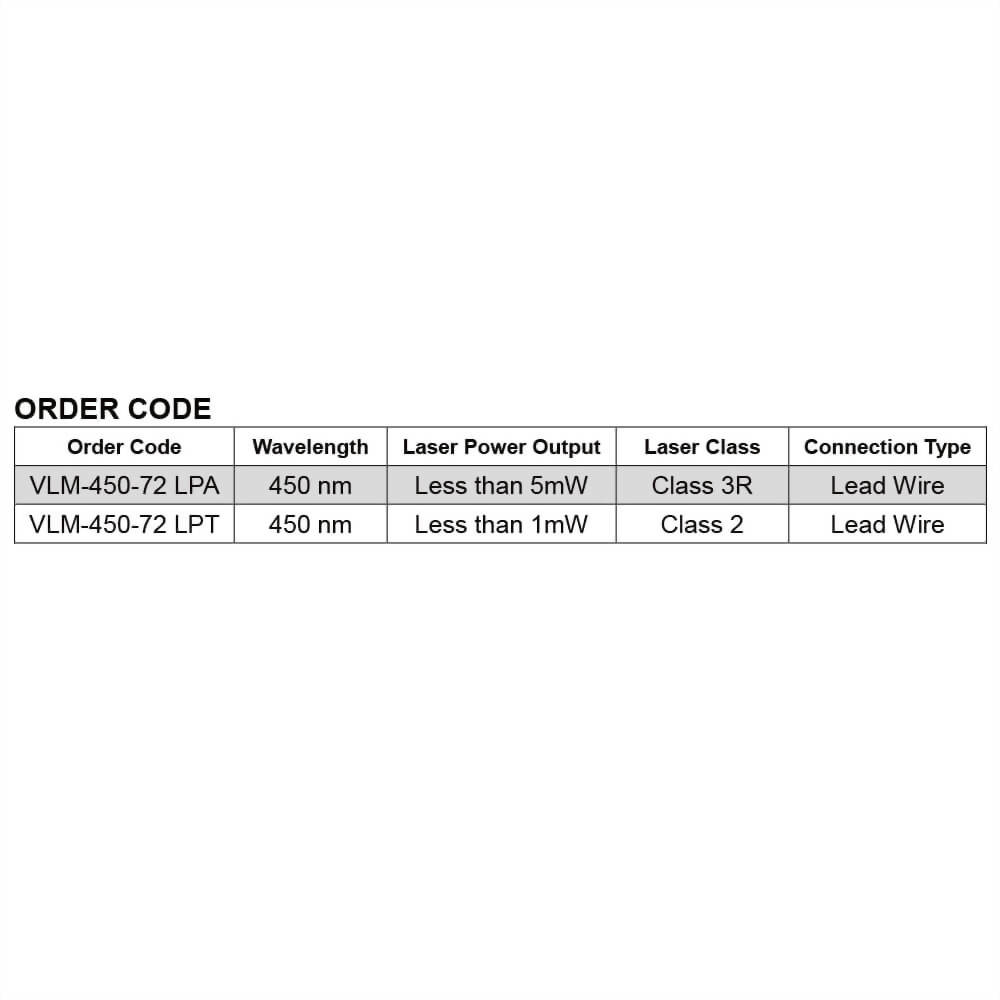 Blue-Dot-Laser-Module-VLM-450-72-5_10~36V laser, meet 12V laser, 24V laser and 30V laser industrial standard requirements Blue-Dot-Laser-Module-VLM-450-72-5_10~36V laser, meet 12V laser, 24V laser and 30V laser industrial standard requirements