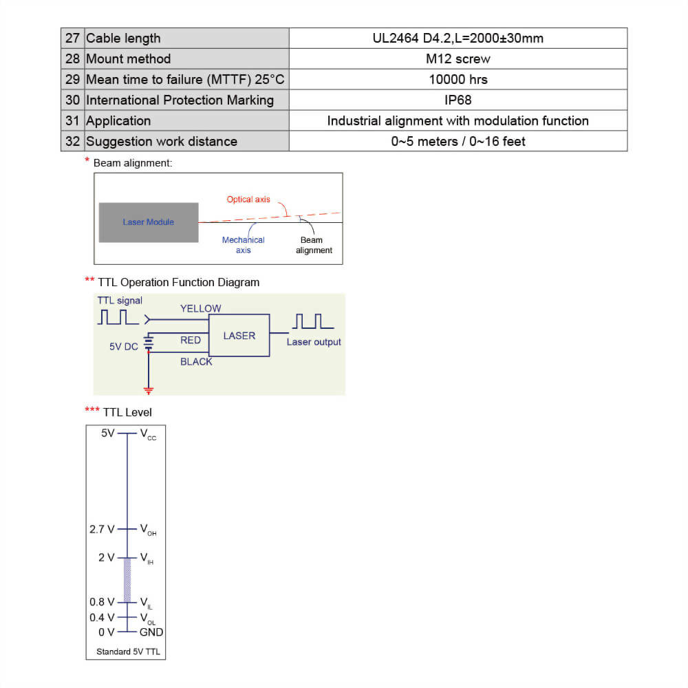 Blue-Dot-Laser-Module-VLM-450-72T-5_10~36V laser, meet 12V laser, 24V laser and 30V laser industrial standard requirements Blue-Dot-Laser-Module-VLM-450-72T-5_10~36V laser, meet 12V laser, 24V laser and 30V laser industrial standard requirements