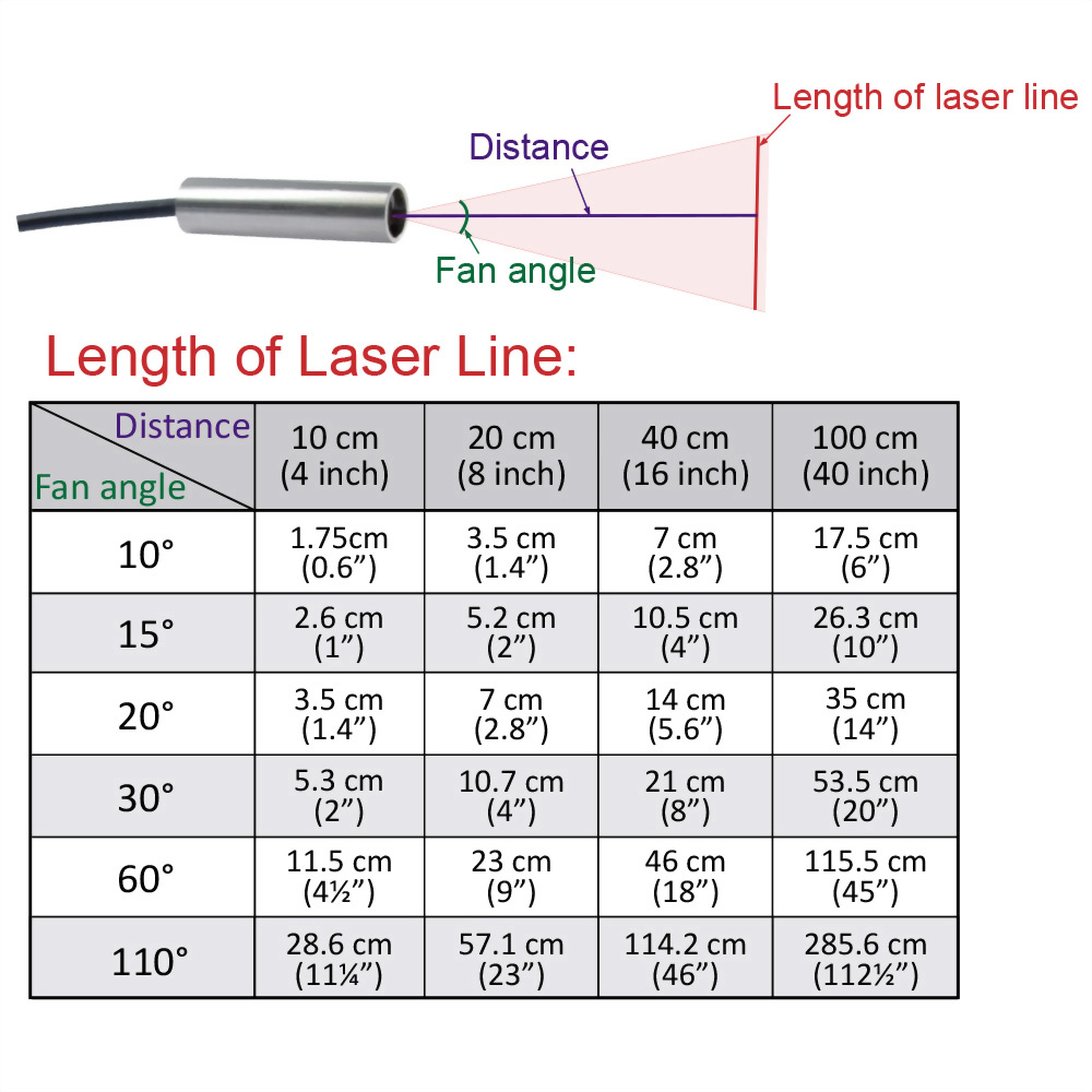 Green-Crosshairs-Laser-Module-VLM-520-59-15°-8