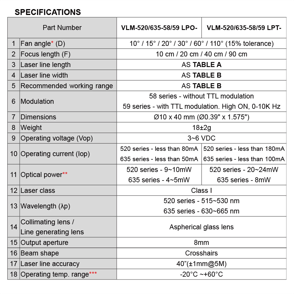 Green-Crosshairs-Laser-Module-VLM-520-58-15°-4-0119-1 Green-Crosshairs-Laser-Module-VLM-520-58-15°-4-0119-1