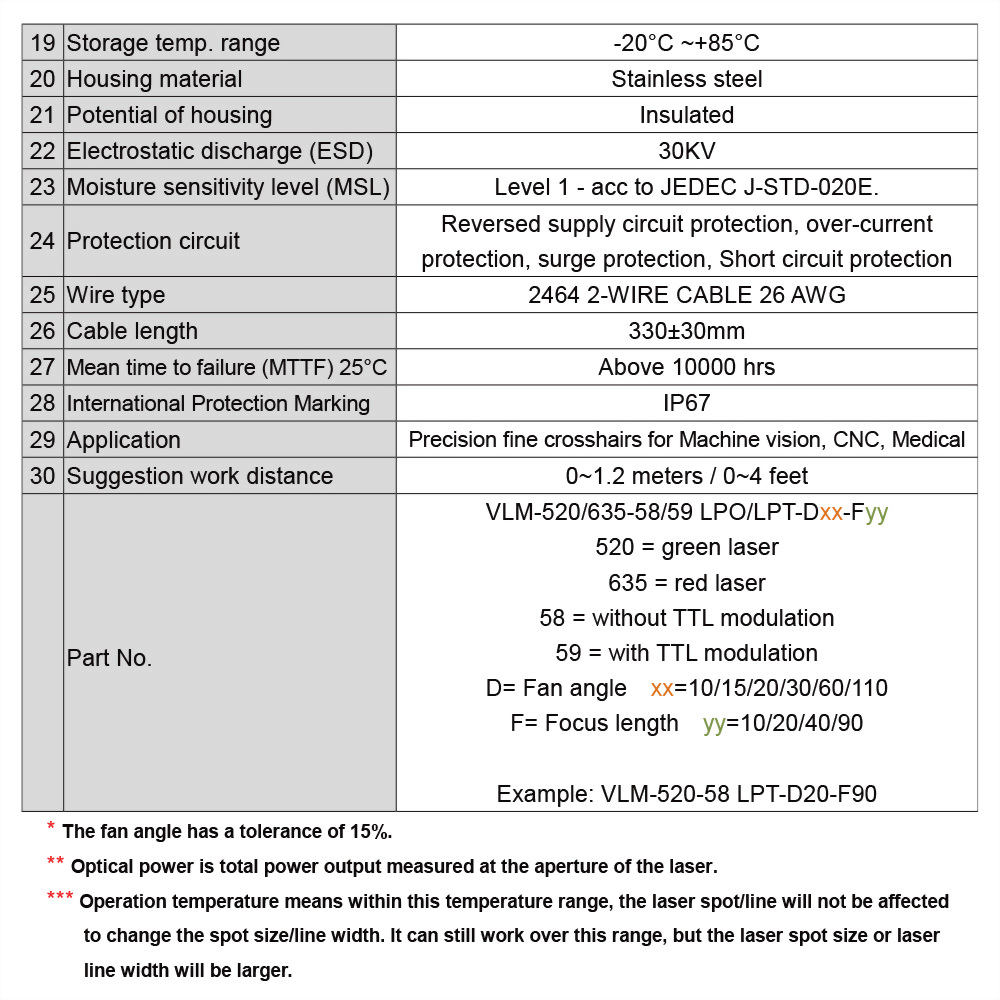 Green-Crosshairs-Laser-Module-VLM-520-58-15°-4-0119-2 Green-Crosshairs-Laser-Module-VLM-520-58-15°-4-0119-2
