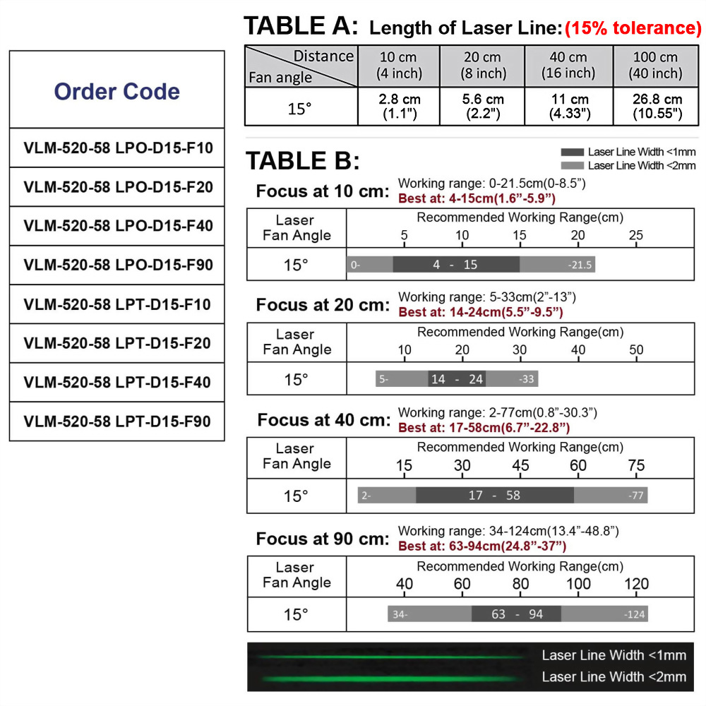 Green-Crosshairs-Laser-Module-VLM-520-58-15°-5-0119 Green-Crosshairs-Laser-Module-VLM-520-58-15°-5-0119