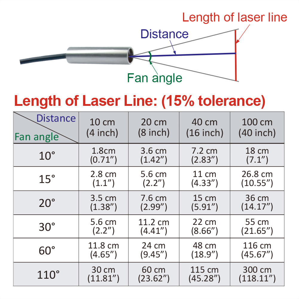Green-Crosshairs-Laser-Module-VLM-520-58-15°-7-0119 Green-Crosshairs-Laser-Module-VLM-520-58-15°-7-0119