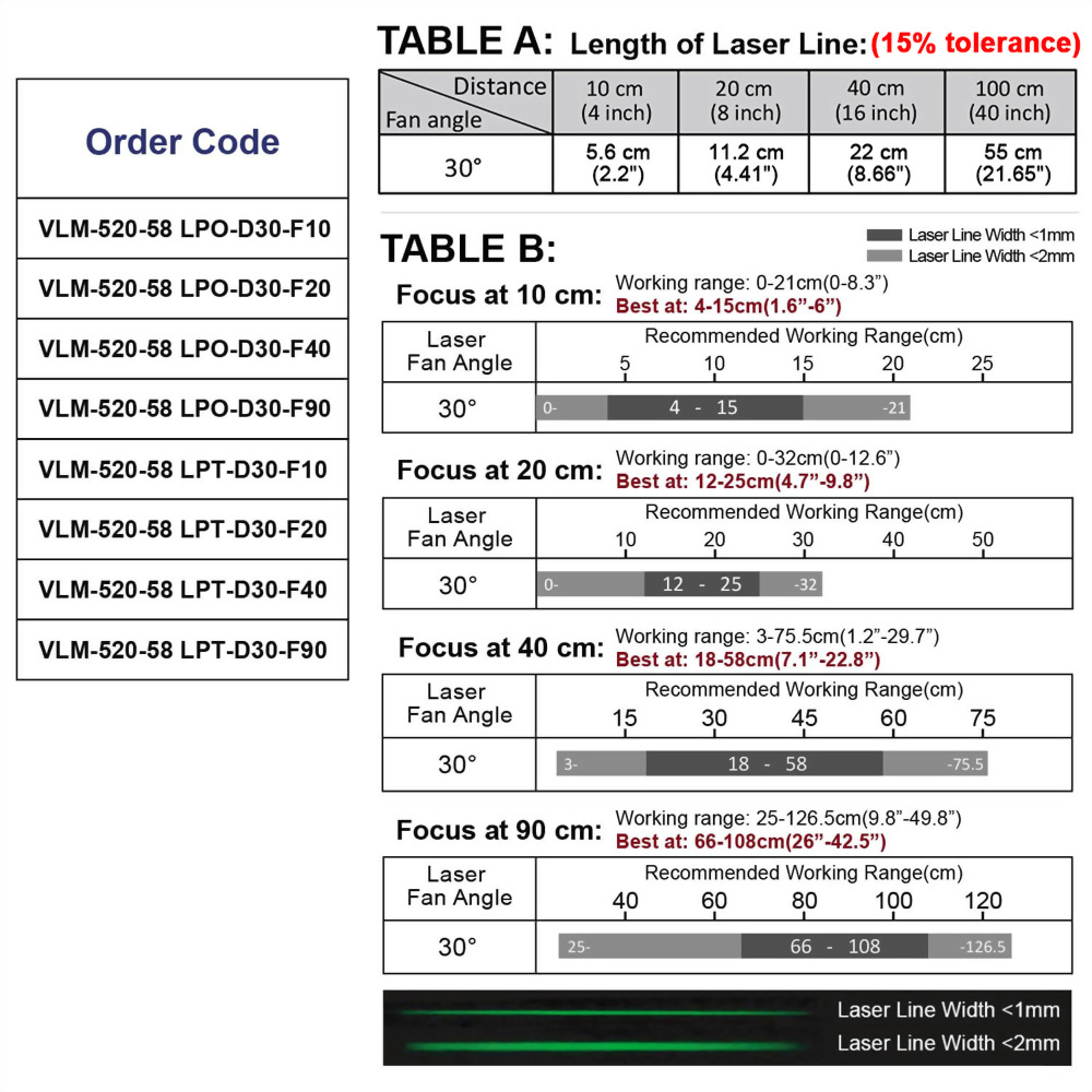 Green-Crosshairs-Laser-Module-VLM-520-58-30°-5-0119