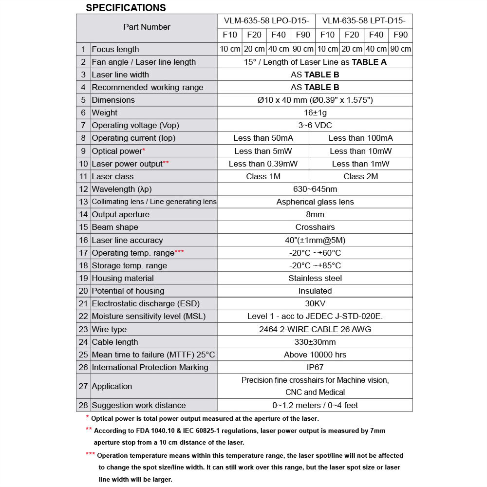 Red-Crosshairs-Laser-Module-VLM-635-58-15°-4