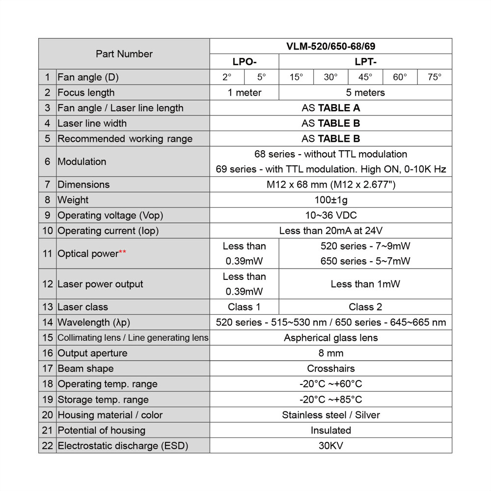 Red-Crosshairs-Laser-Module-VLM-650-68-4_10~36V laser, meet 12V laser, 24V laser and 30V laser industrial standard requirements