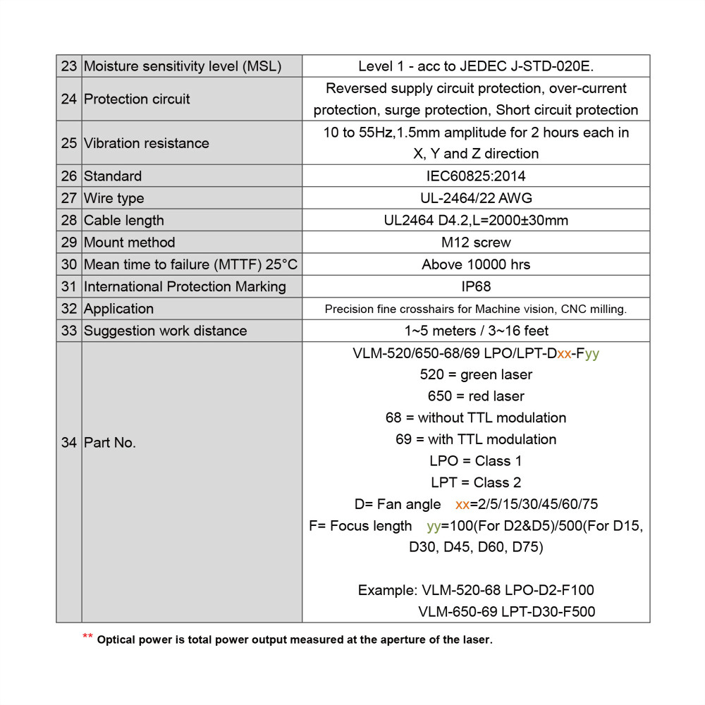 Red-Crosshairs-Laser-Module-VLM-650-68-5_10~36V laser, meet 12V laser, 24V laser and 30V laser industrial standard requirements